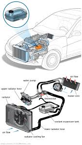 See U3752 repair manual